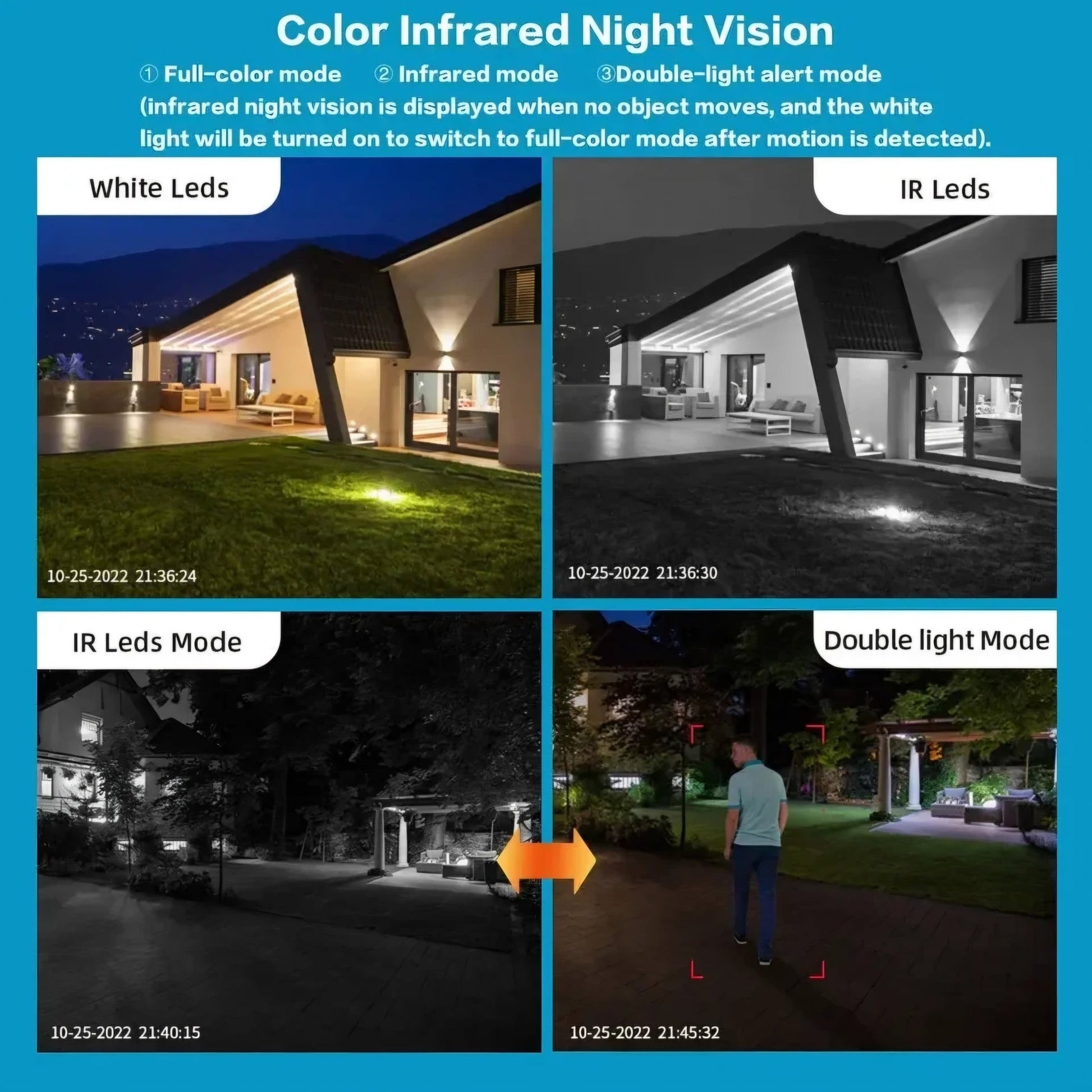 360 WiFi Kamera - | Cyber Bazaar