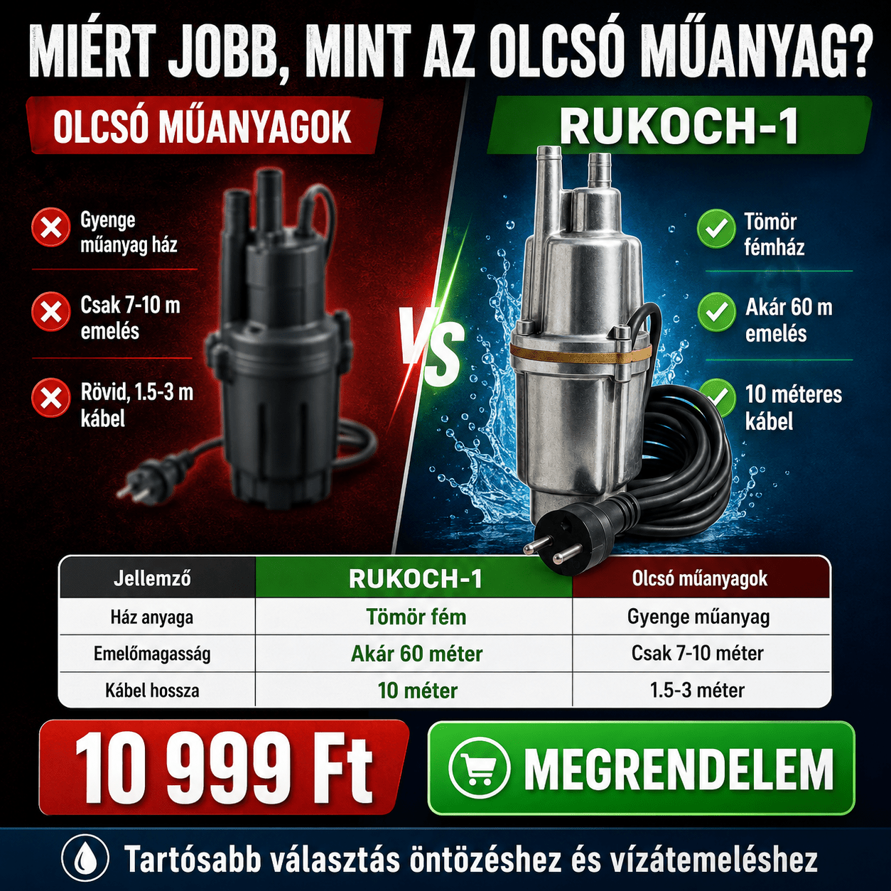 Erőteljes Vízpumpa 1200 L/Óra - | Cyber Bazaar