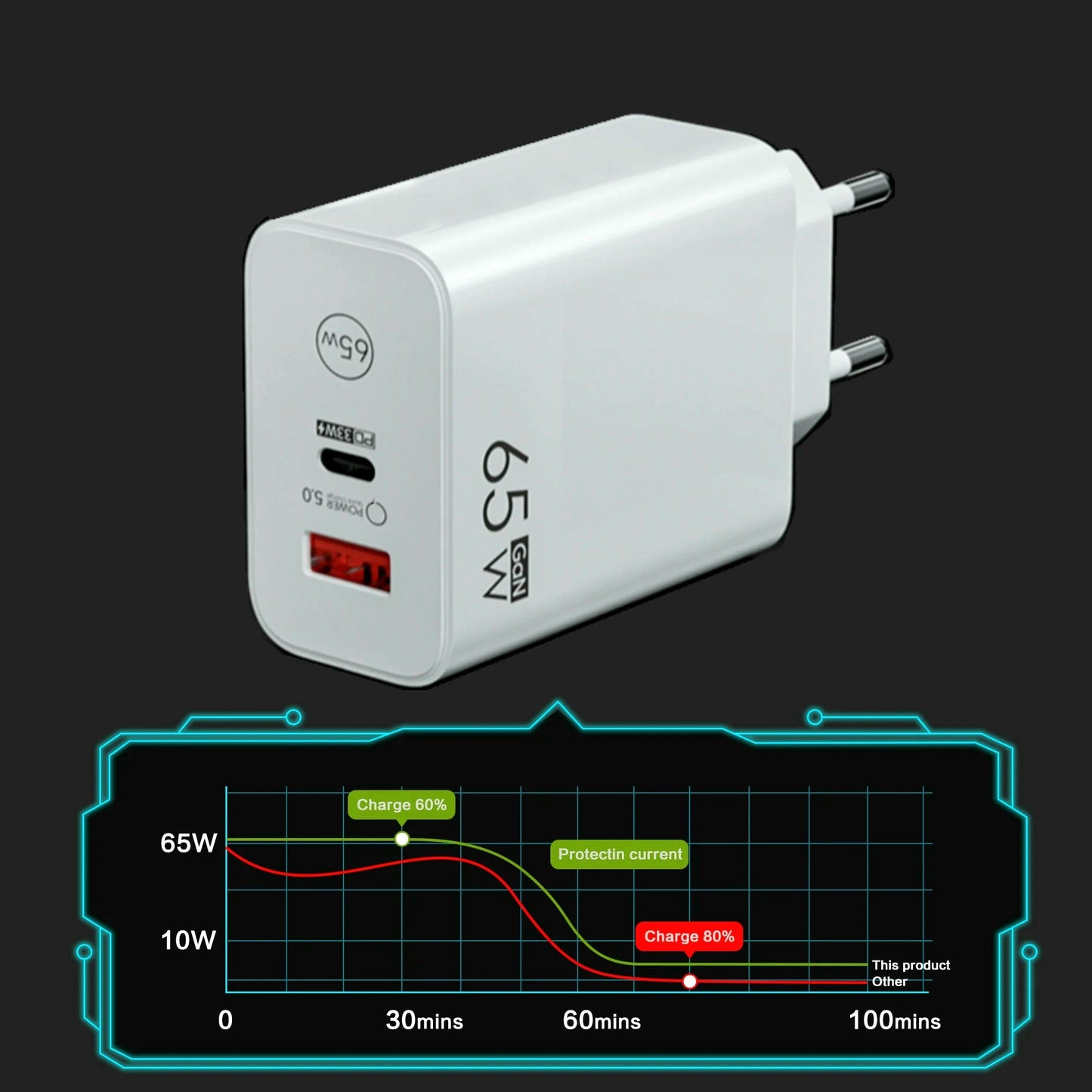 GaN Töltő 65W - | Cyber Bazaar