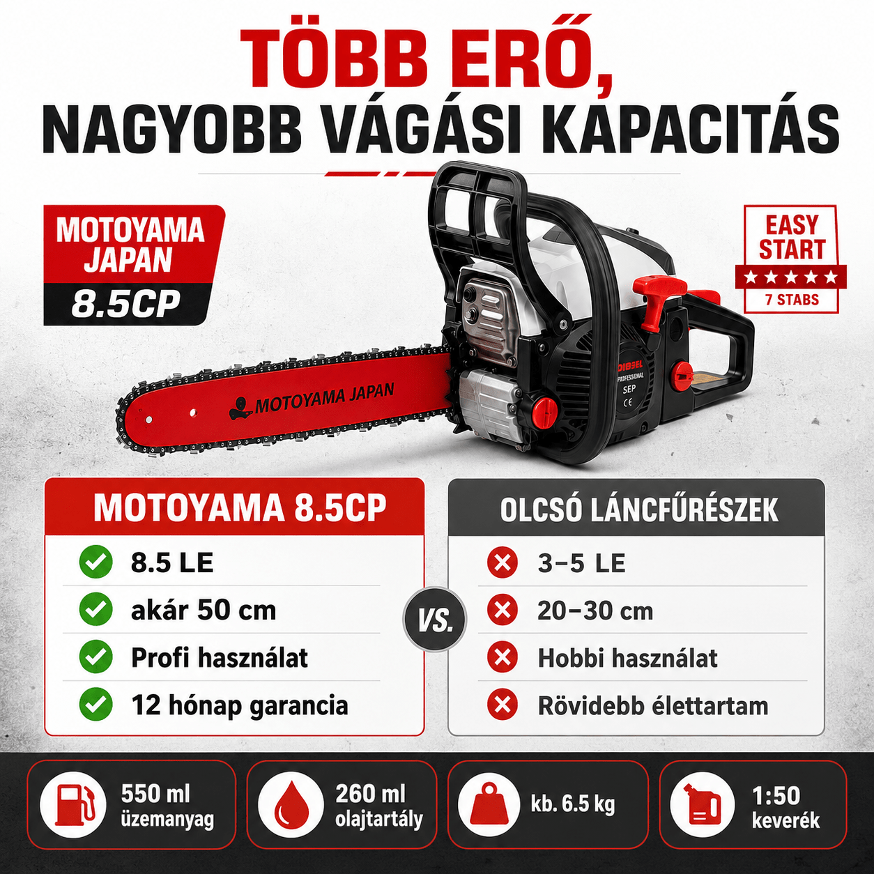 Motoyama Japan 8.5CP Benzines Láncfűrész - | Cyber Bazaar