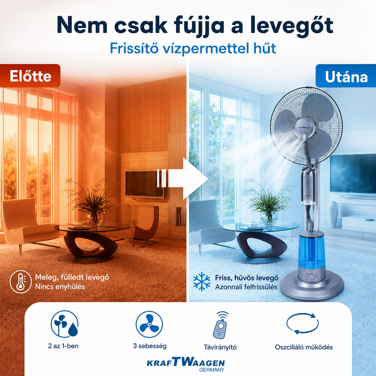 KraftWaagen 2 az 1-ben Vízpermetezős Álló Ventilátor