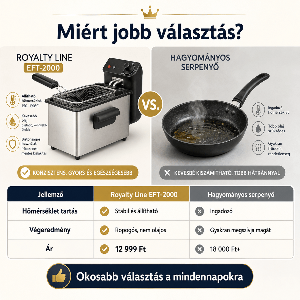 Royalty Line Olajsütő - | Cyber Bazaar